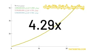 پیش بینی فوتبال تاک تیک پیش بینی فوتبال تاک تیک